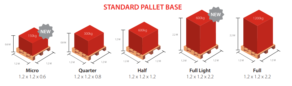 Pallet dimensions